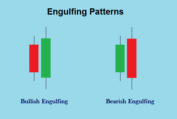 bullish engulfing pattern